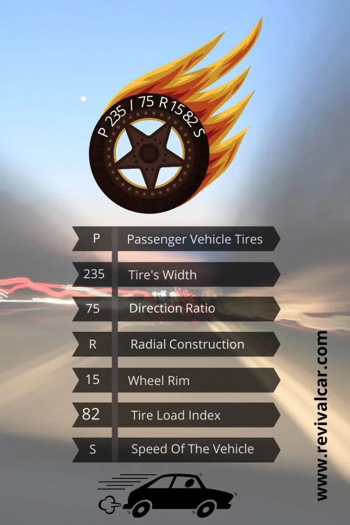 How To Find Tire Size On A Car? On Complete Guidance! Find Tire Size Specifications