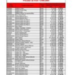 Car Care Price List: Affordable Services to Keep Your Car Pristine Car Care Price List
