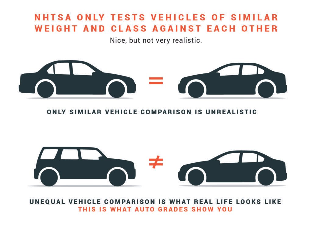 How are Cars Rated for Safety