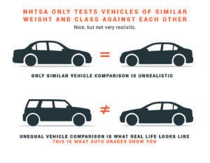 How are Cars Rated for Safety: Expert Insights & Criteria How are Cars Rated for Safety