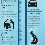 How Frequently Should You Drive Your Car