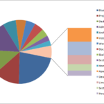 How Many People Use Autocad