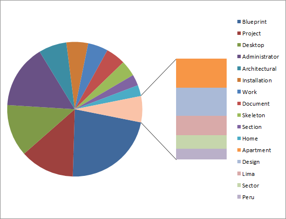 How Many People Use Autocad