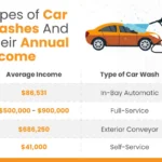 How Much Does Auto Car Wash Cost