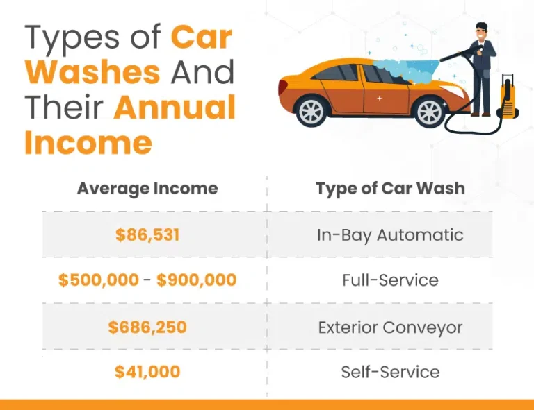 How Much Does Auto Car Wash Cost