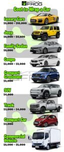How Much Does It Cost to Cover a Car: Ultimate Guide How Much Does It Cost to Cover a Car