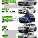 How Much Does It Cost to Cover a Car: Ultimate Guide How Much Does It Cost to Cover a Car