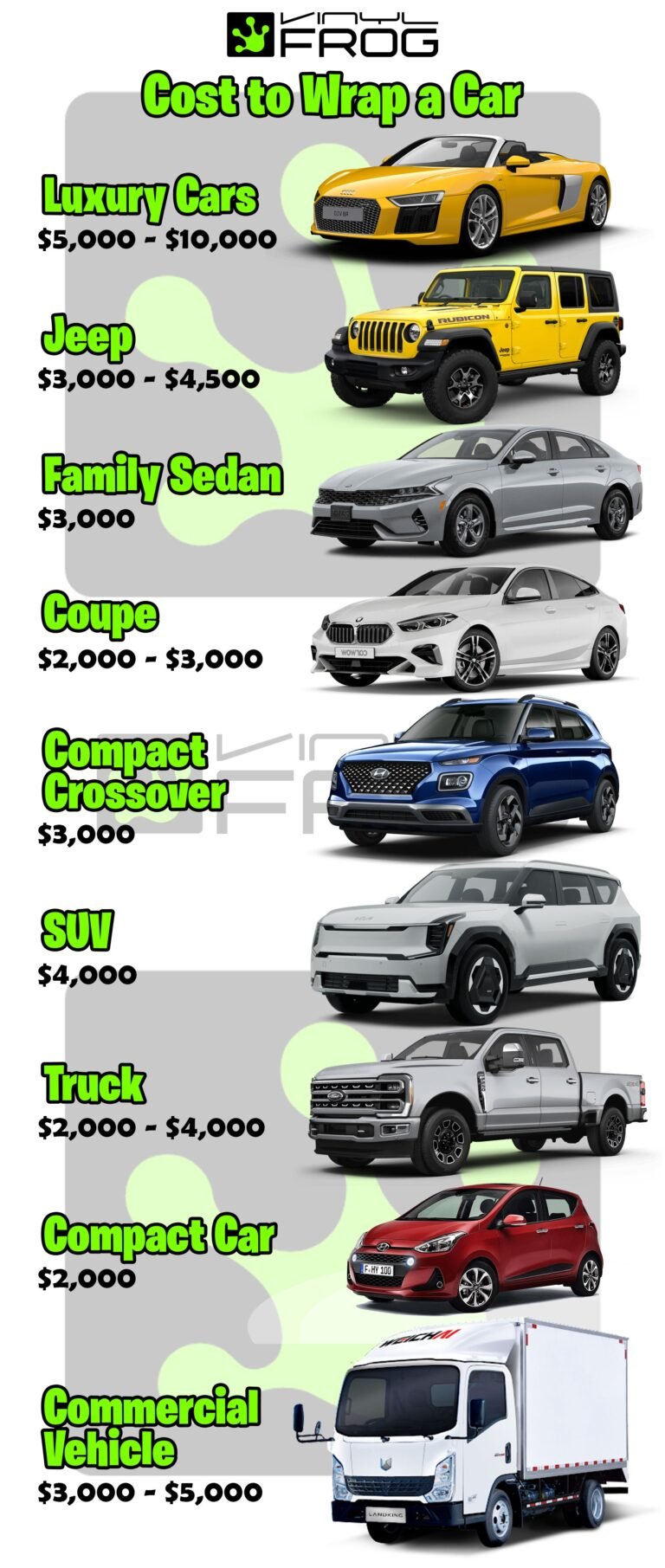 How Much Does It Cost to Cover a Car