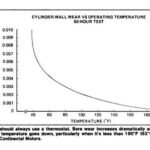 How Often Should You Floor Your Car: Expert Tips and Guidelines How Often Should You Floor Your Car