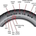 What Do the Symbols on Tires Mean: Decoding Essential Markings What Do the Symbols on Tires Mean