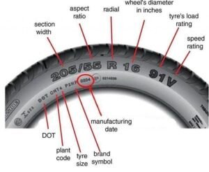 What Do the Symbols on Tires Mean: Decoding Essential Markings What Do the Symbols on Tires Mean