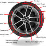 What is the Inside of a Car Tire Called