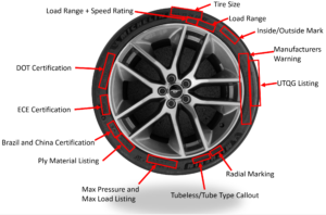 What is the Inside of a Car Tire Called: Unveiling the Secret What is the Inside of a Car Tire Called