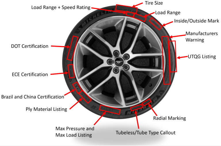 What is the Inside of a Car Tire Called