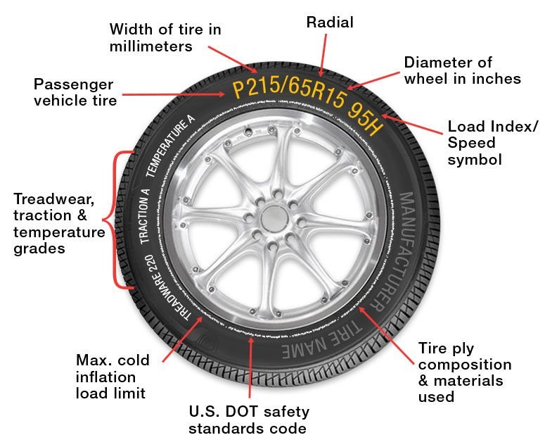 What is the Meaning of Auto Tire