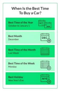 What Part of the Year is the Best Time to Buy a Car: Insider Tips What Part of the Year is the Best Time to Buy a Car
