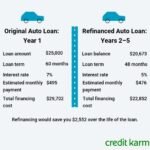 When is the Best Time to Refinance Auto Loan