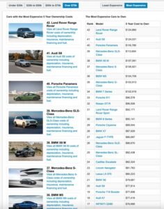 Which Car Cheap Maintenance: Top Affordable Options Which Car Cheap Maintenance