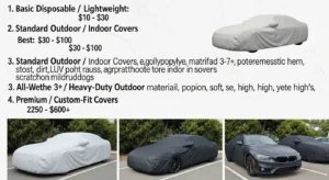 How Much Does It Cost to Cover a Car