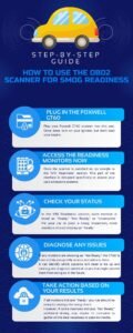 How to Use Obd2 Scanner for Smog Check