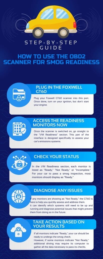 How to Use Obd2 Scanner for Smog Check: Expert Tips How to Use Obd2 Scanner for Smog Check