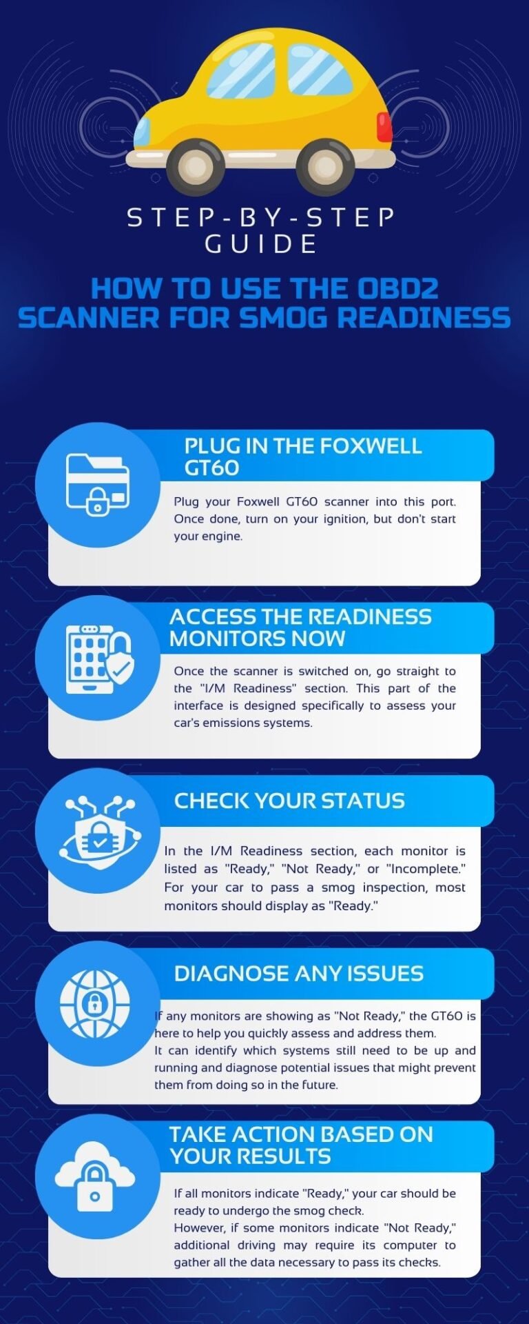 How to Use Obd2 Scanner for Smog Check