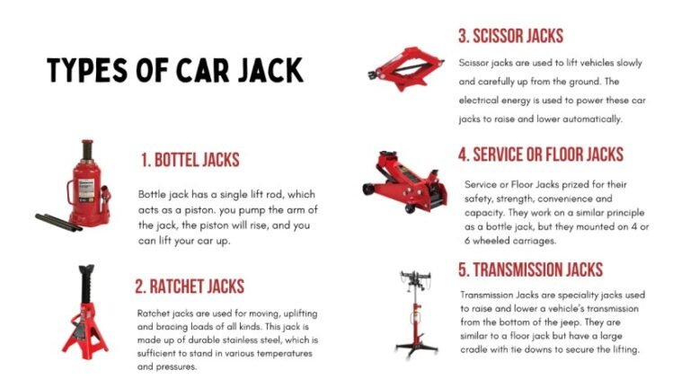 How Much Weight Can a Car Jack Lift: Essential Guide How Much Weight Can a Car Jack Lift