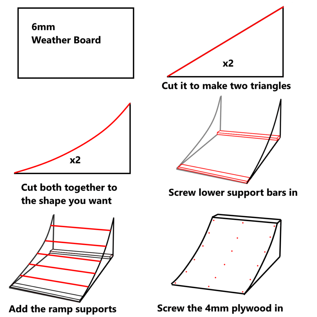 How to Assemble a Car Ramp: Step-by-Step Guide How to Assemble a Car Ramp