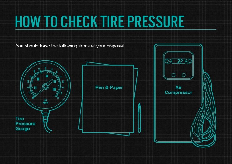 How to Check Tire Pressure With Inflator: Easy Guide How to Check Tire Pressure With Inflator
