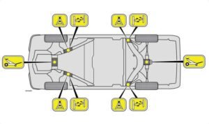 How to Jack Up a Car With a Floor Jack